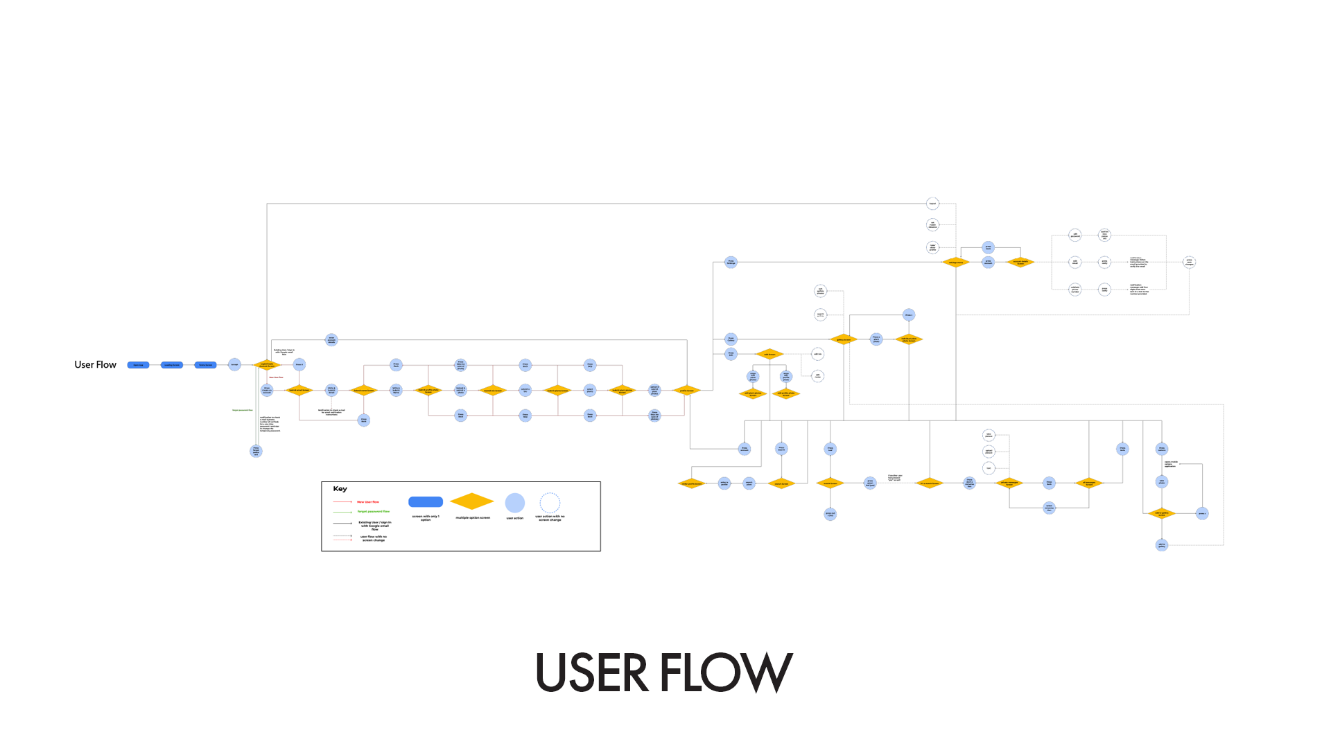 mobile-application-ui-user-interface-user-flow-map-image